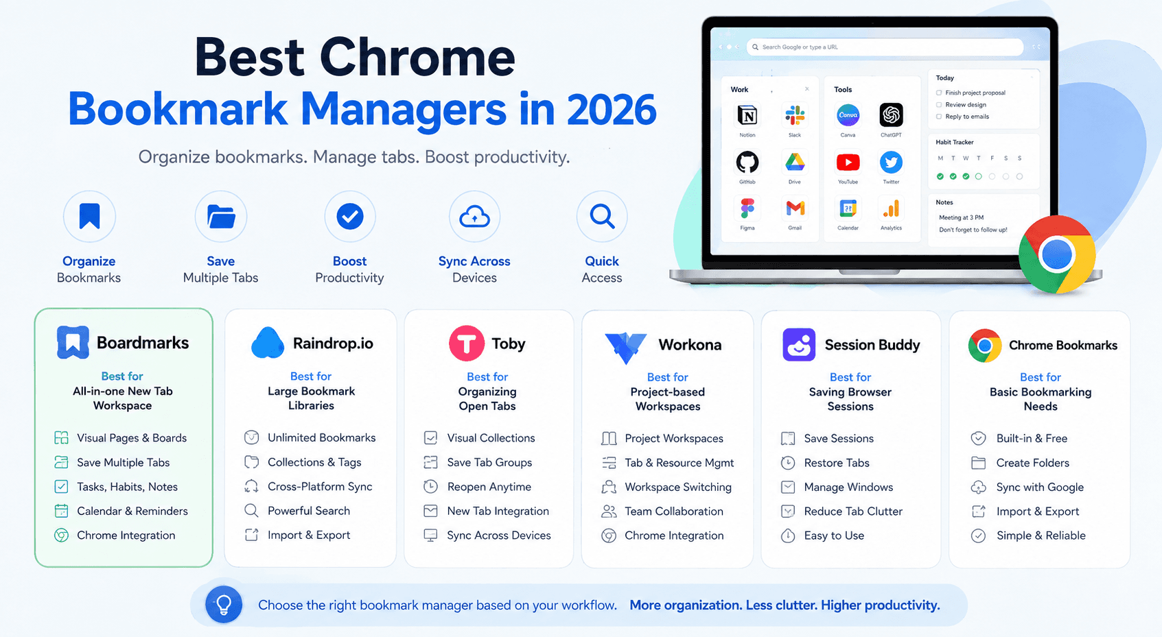 Best Chrome bookmark managers in 2026 compared with Boardmarks New Tab workspace